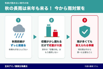 秋の長雨は来年も来る！今から始める雨に強い農業の備え