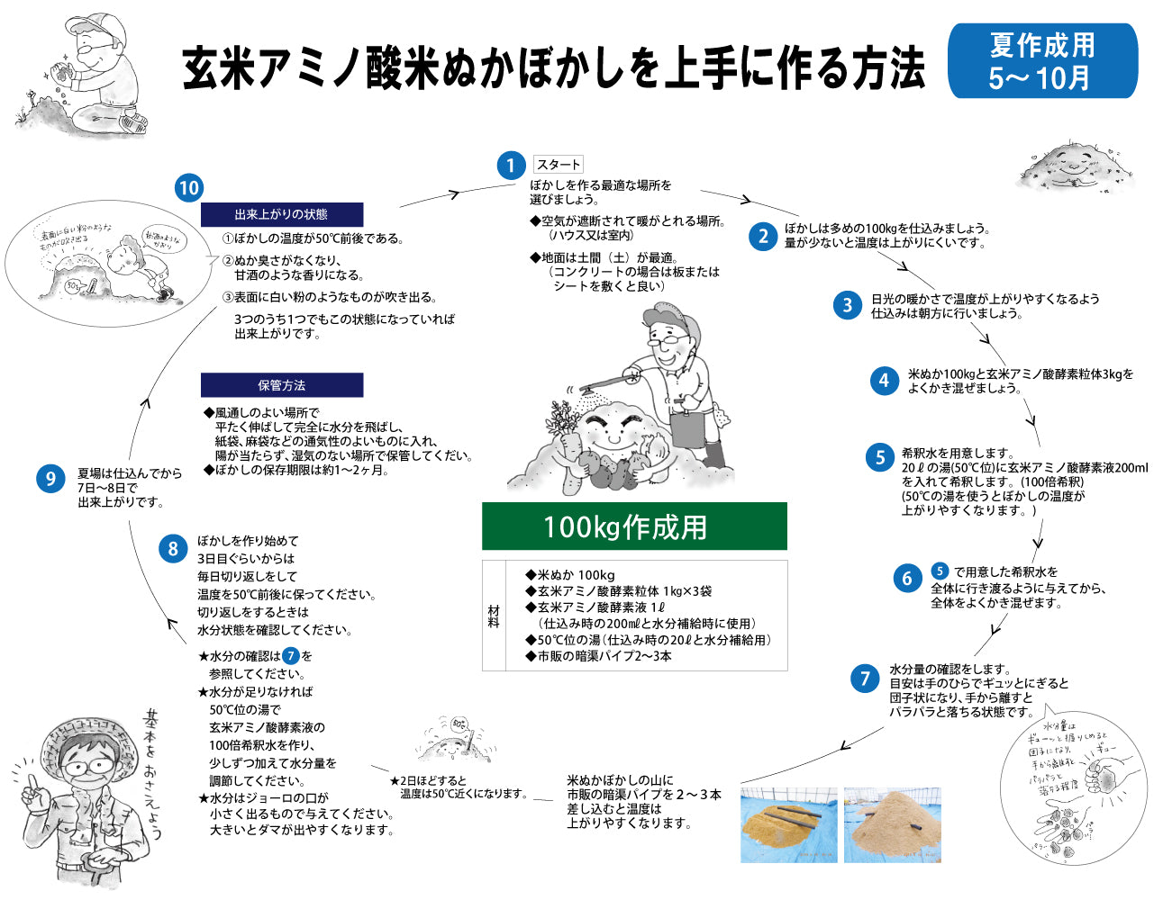 玄米アミノ酸米ぬかぼかし100kg作成セット