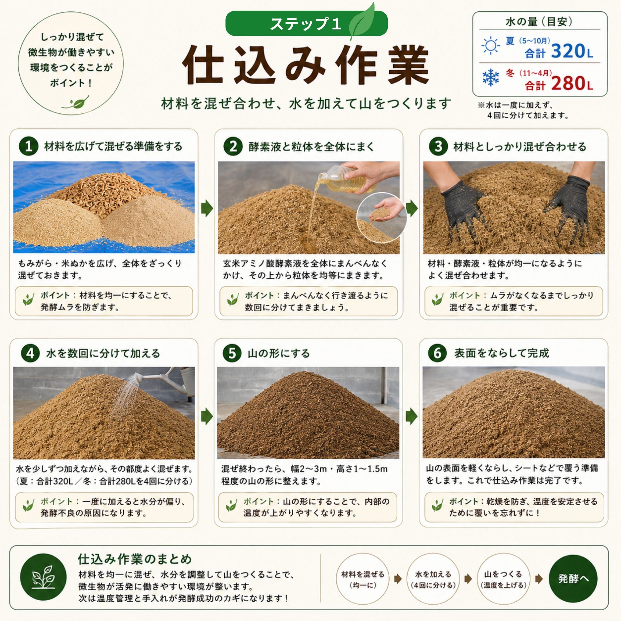 乳酸菌もみがらぼかし400kg作成セット