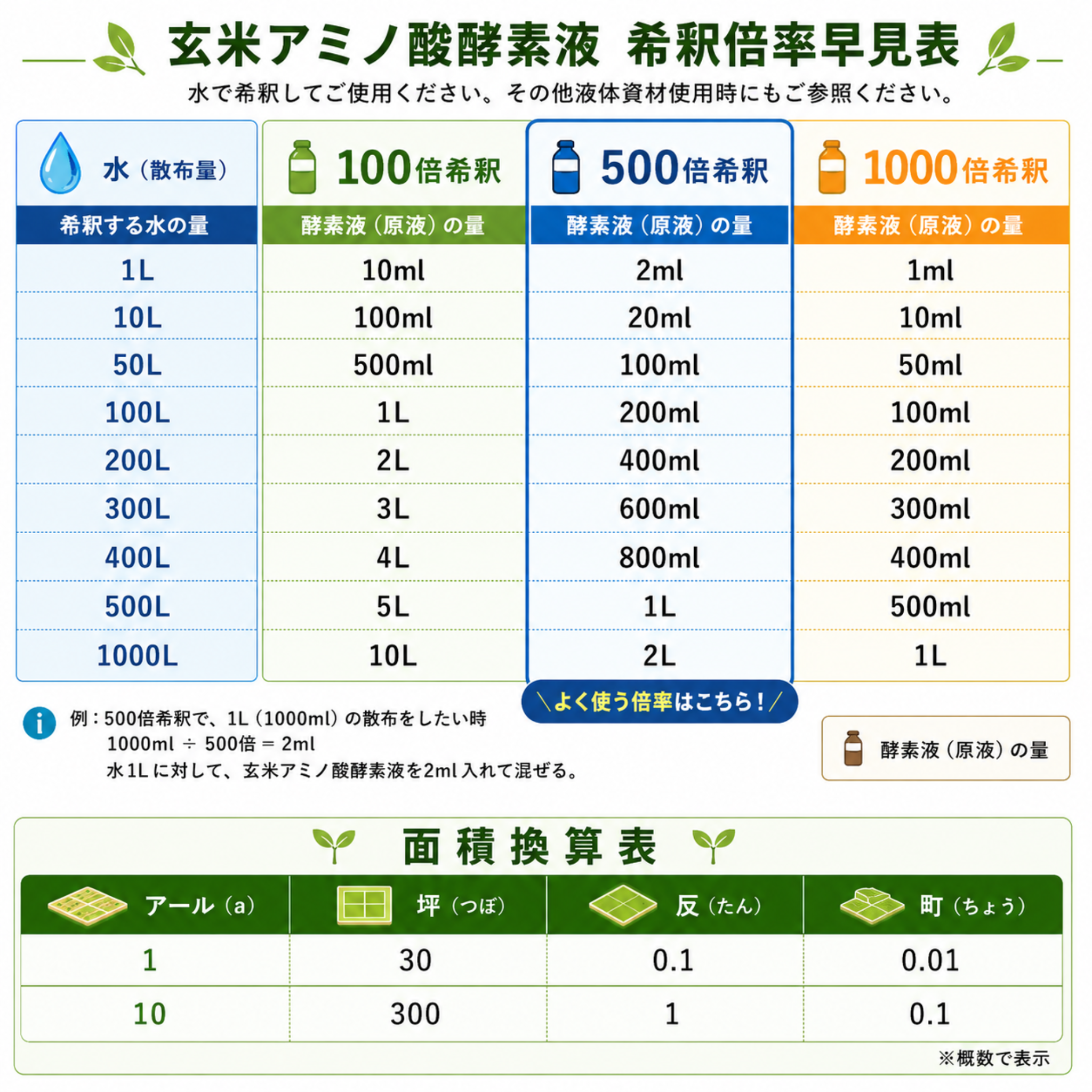 玄米アミノ酸酵素液 1L