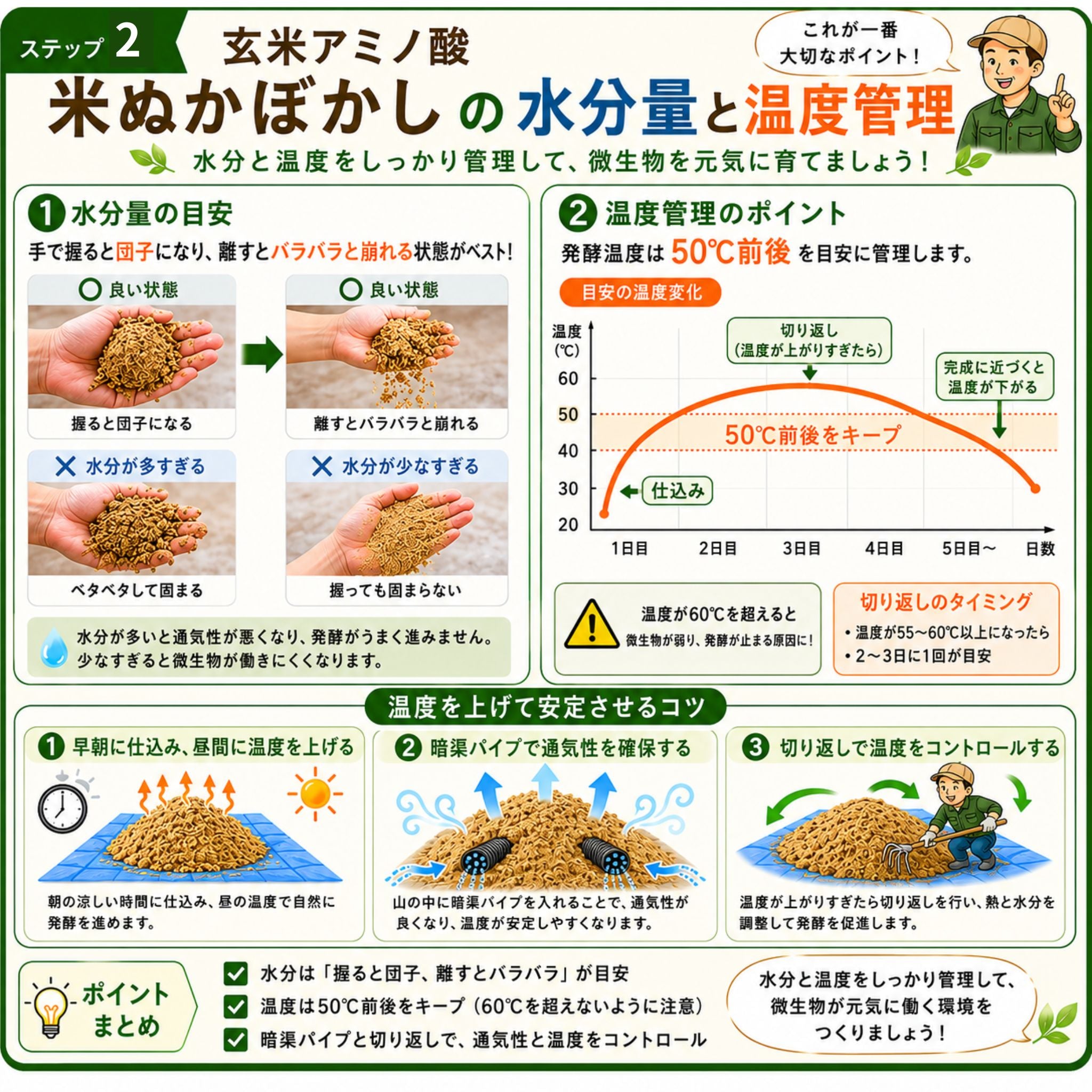 玄米アミノ酸米ぬかぼかし100kg作成セット