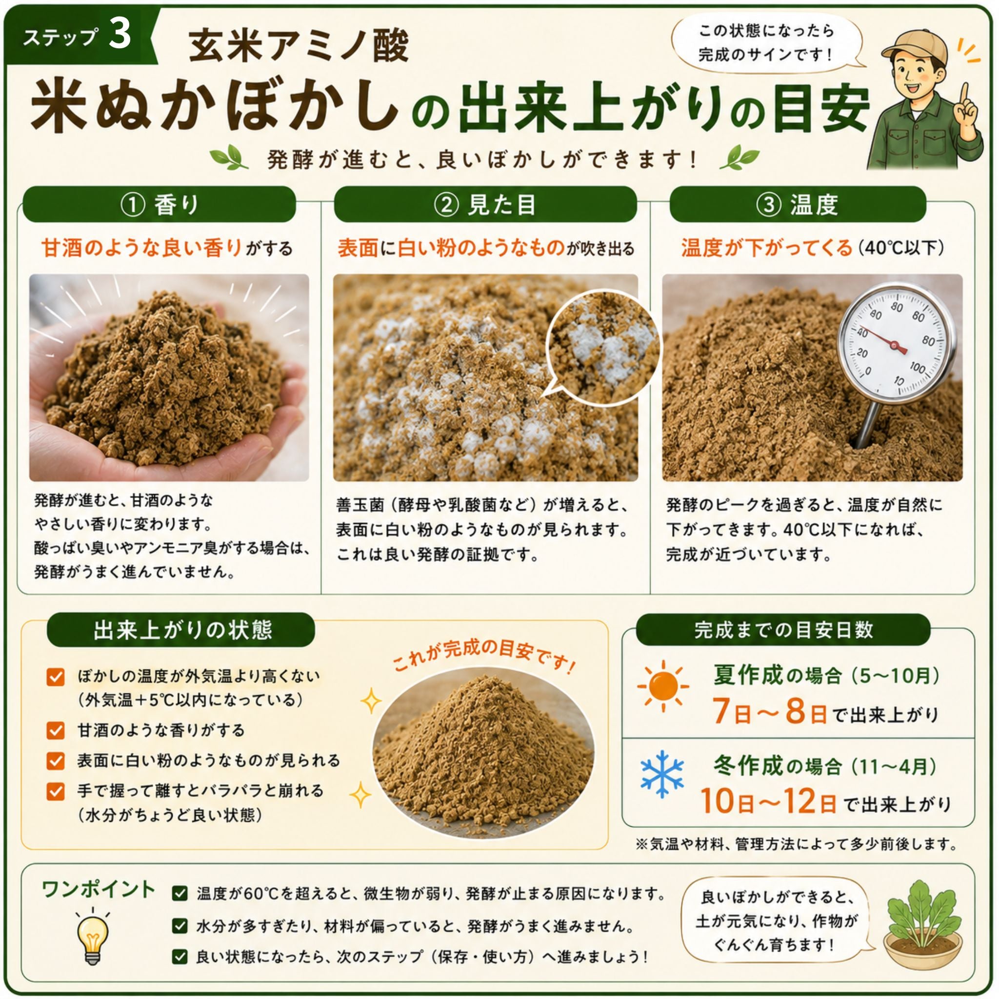 玄米アミノ酸米ぬかぼかし100kg作成セット