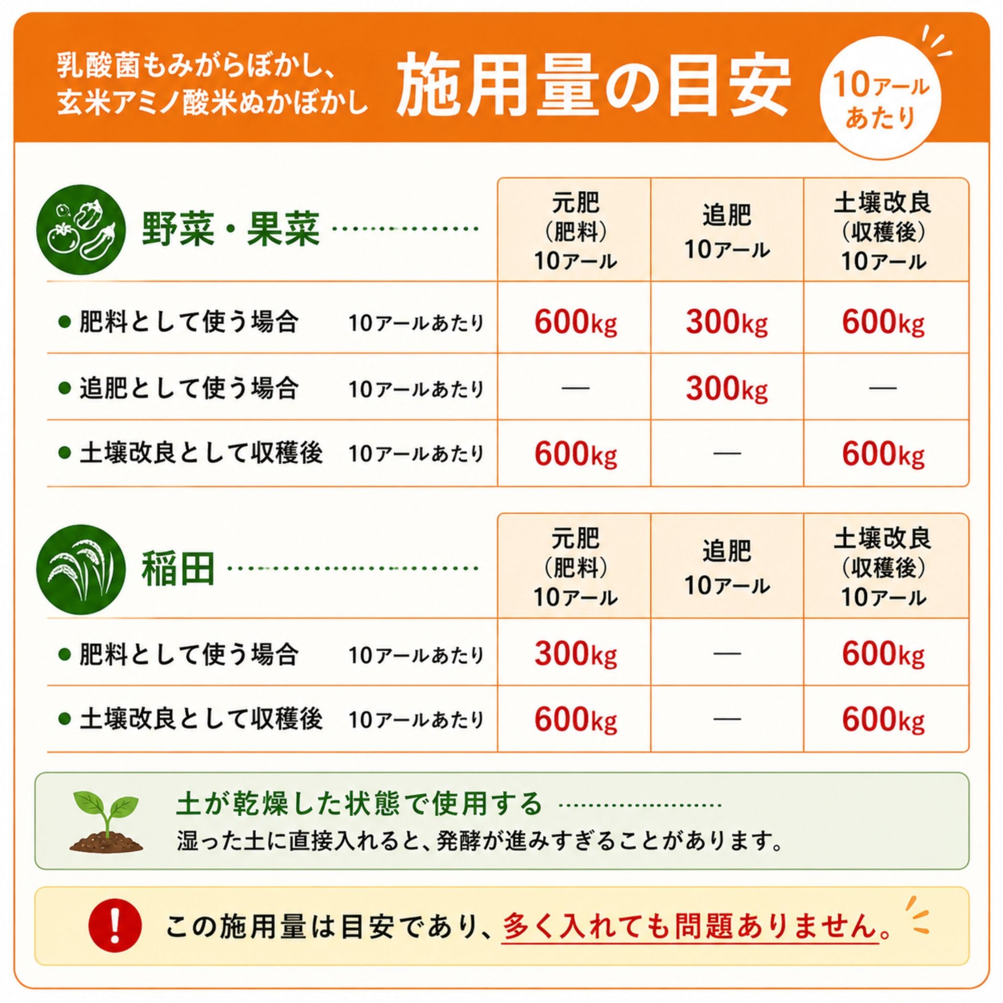 玄米アミノ酸米ぬかぼかし100kg作成セット