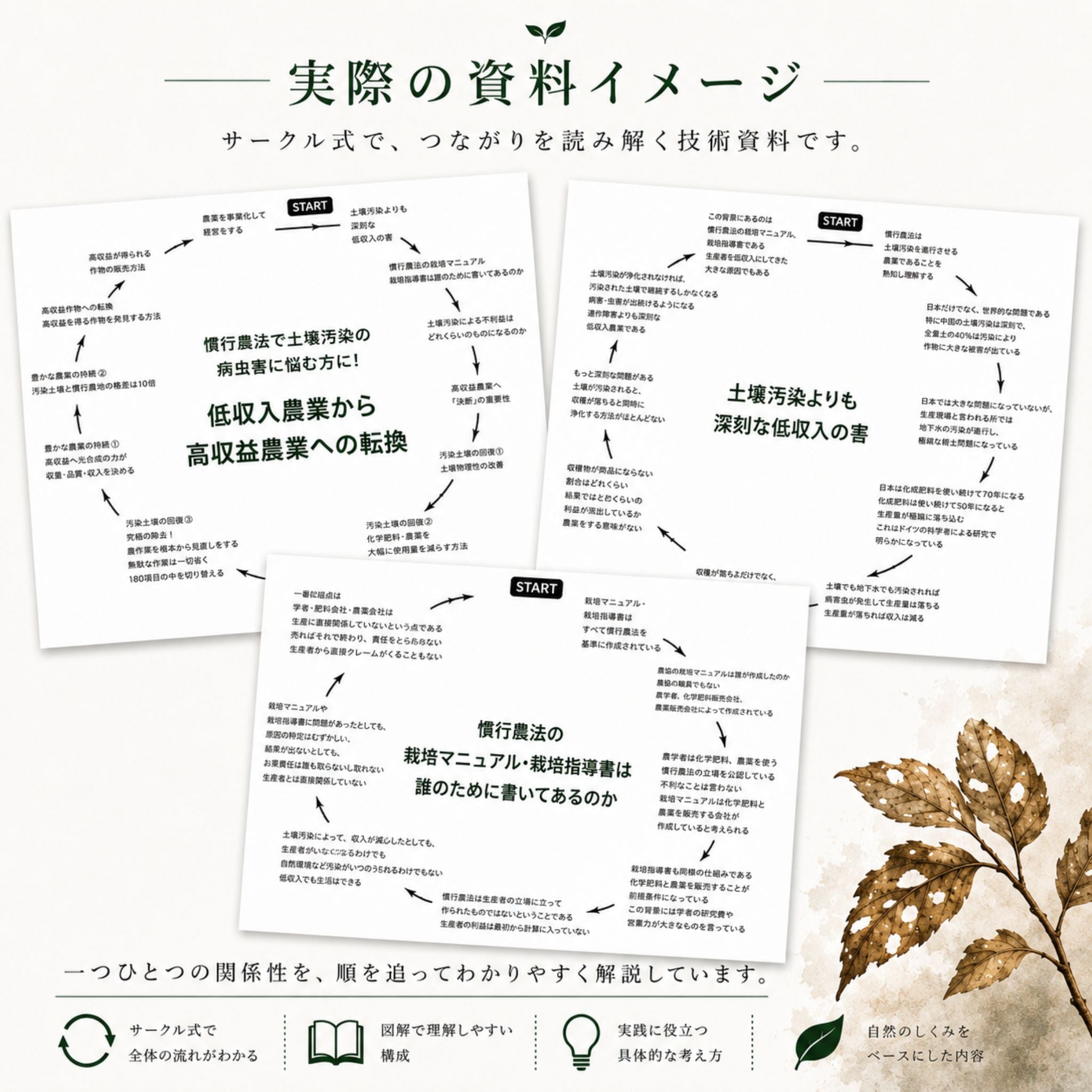 【有料資料】土壌汚染の病虫害に悩む方に！