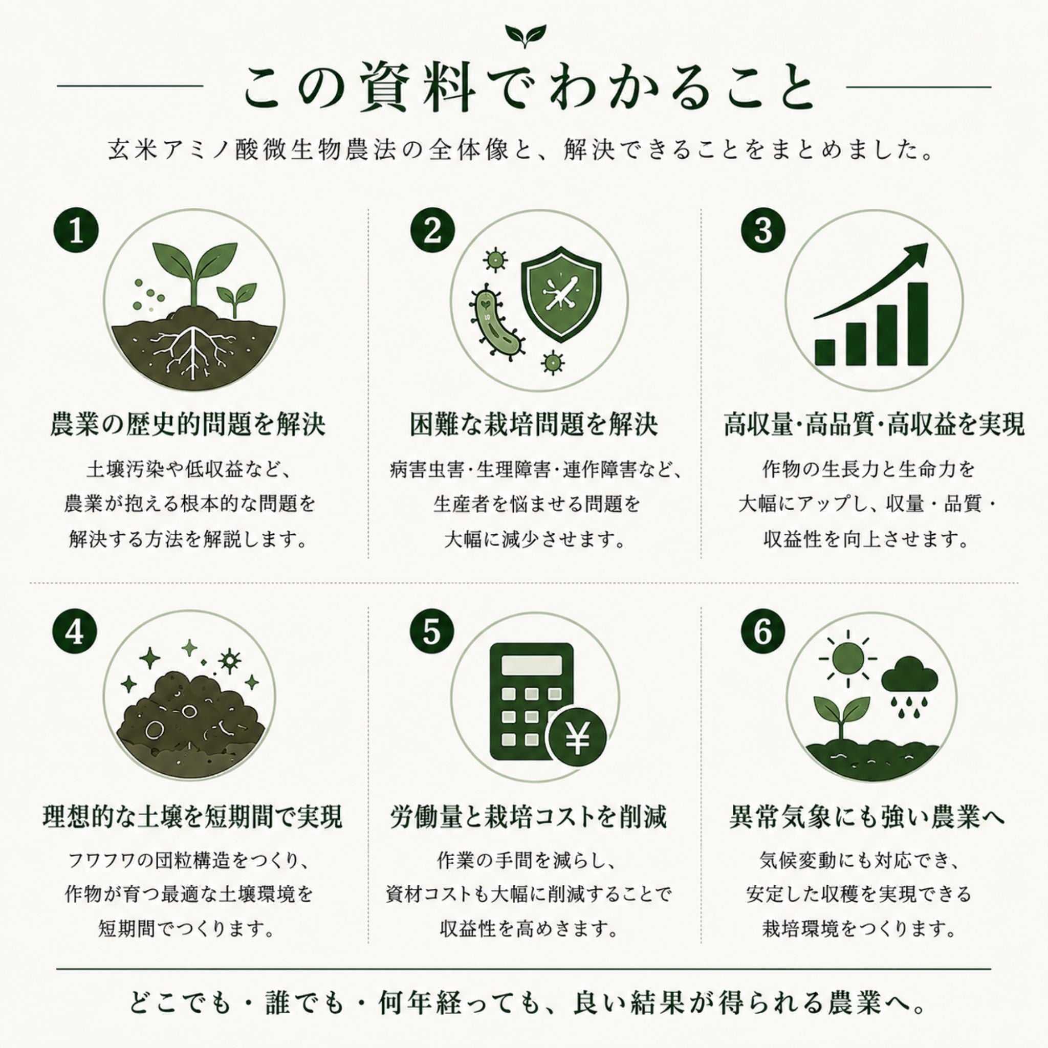【有料資料】玄米アミノ酸微生物農法「ガイダンス」
