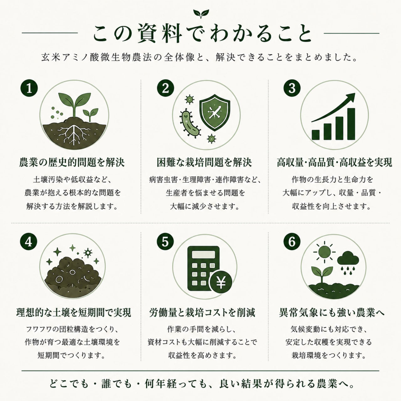 【有料資料】玄米アミノ酸微生物農法「ガイダンス」