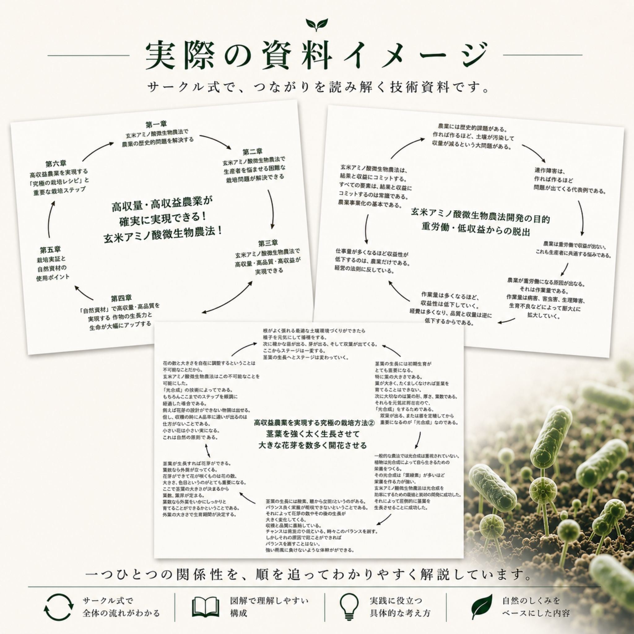 【有料資料】玄米アミノ酸微生物農法「ガイダンス」