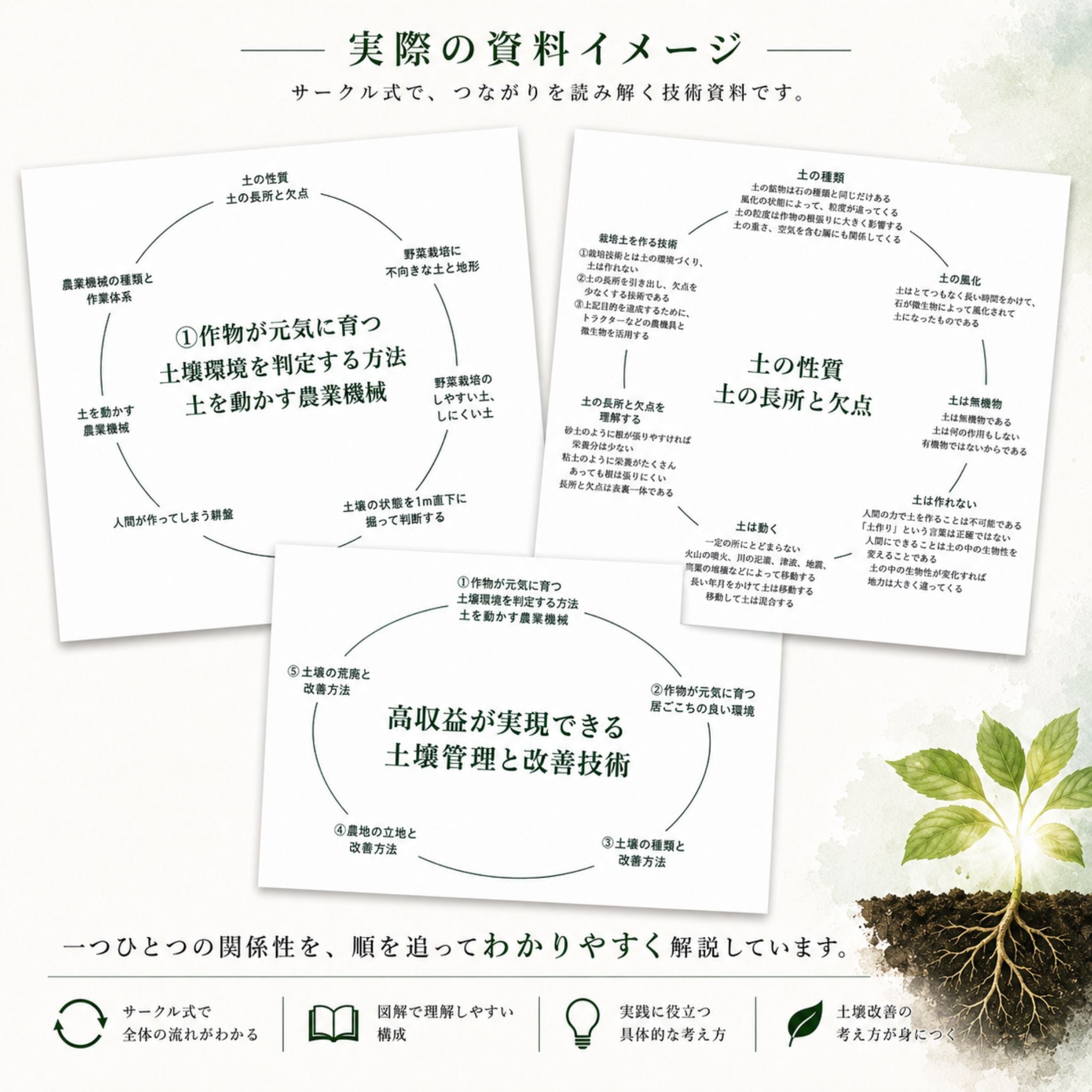 【有料資料】高収益農業が実現できる土壌管理と改善技術
