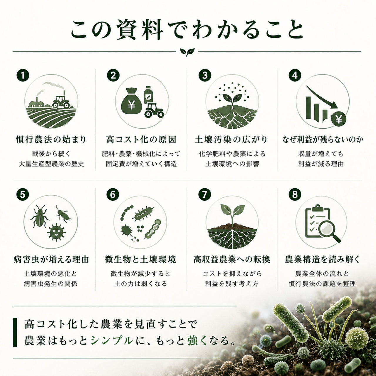 【有料資料】高コスト低収益 慣行農法の歴史（A4/34ページ）