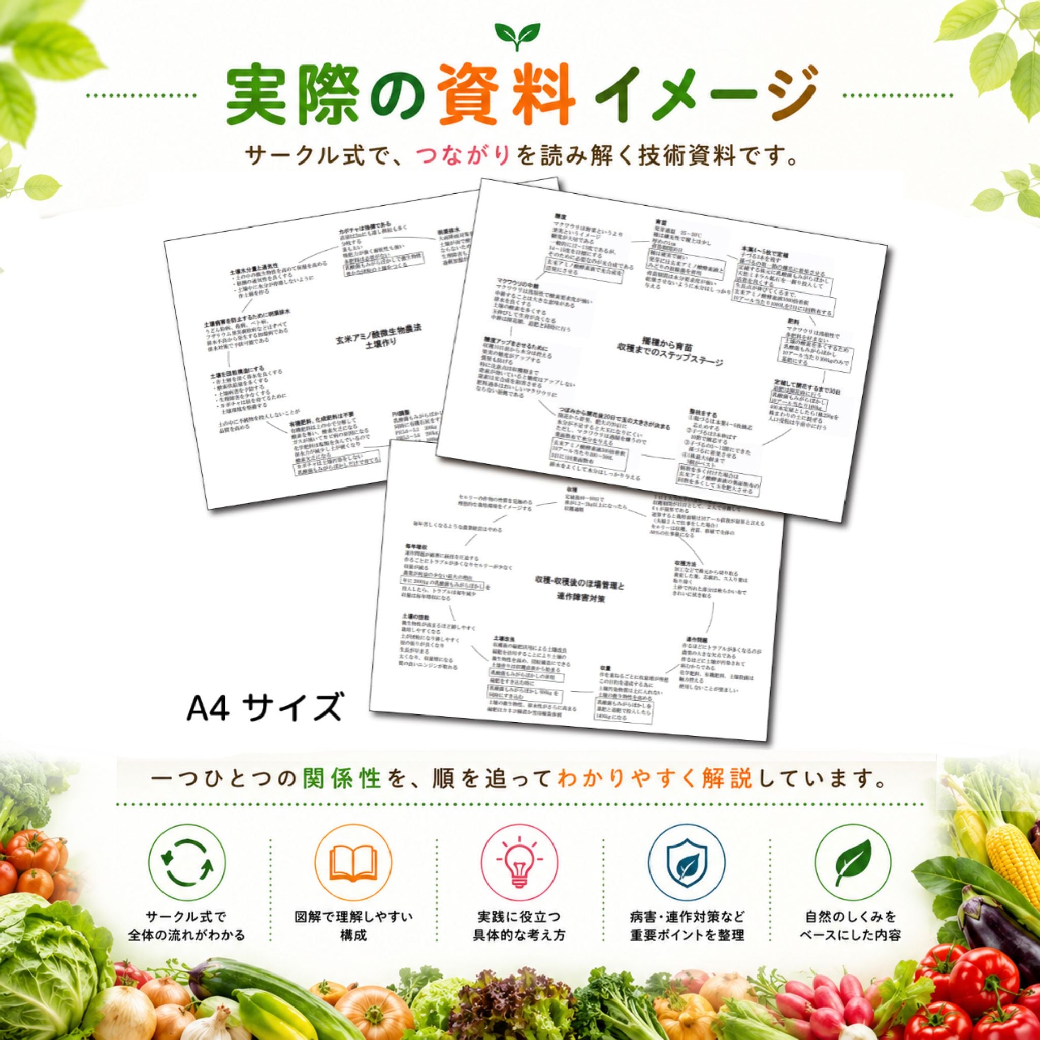 【有料資料】究極の栽培レシピ