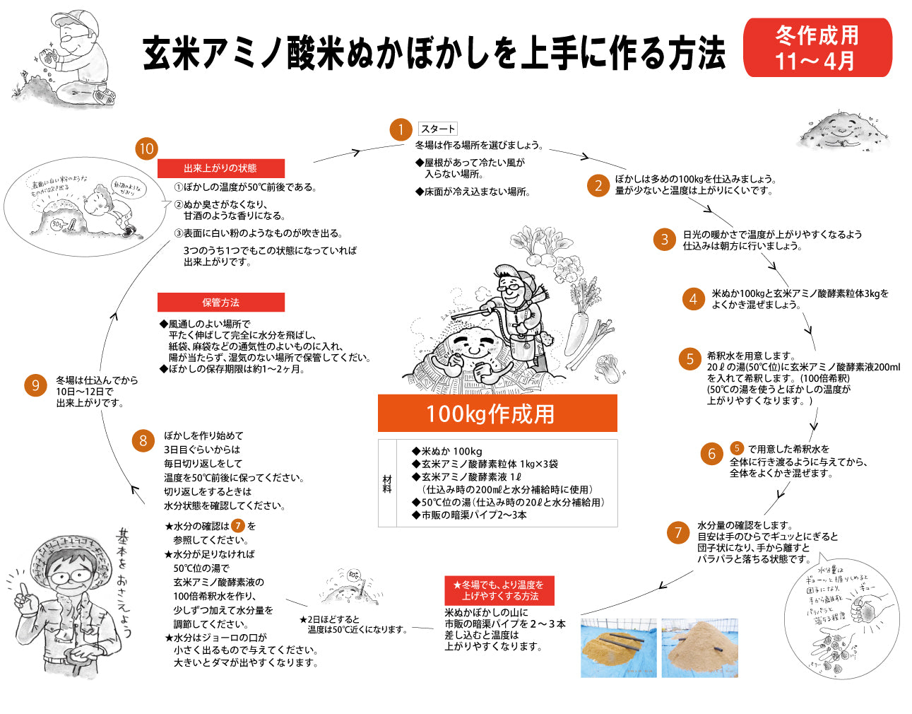 玄米アミノ酸米ぬかぼかし100kg作成セット